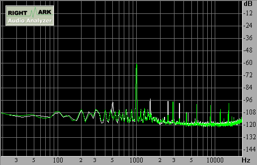 Spectrum graph